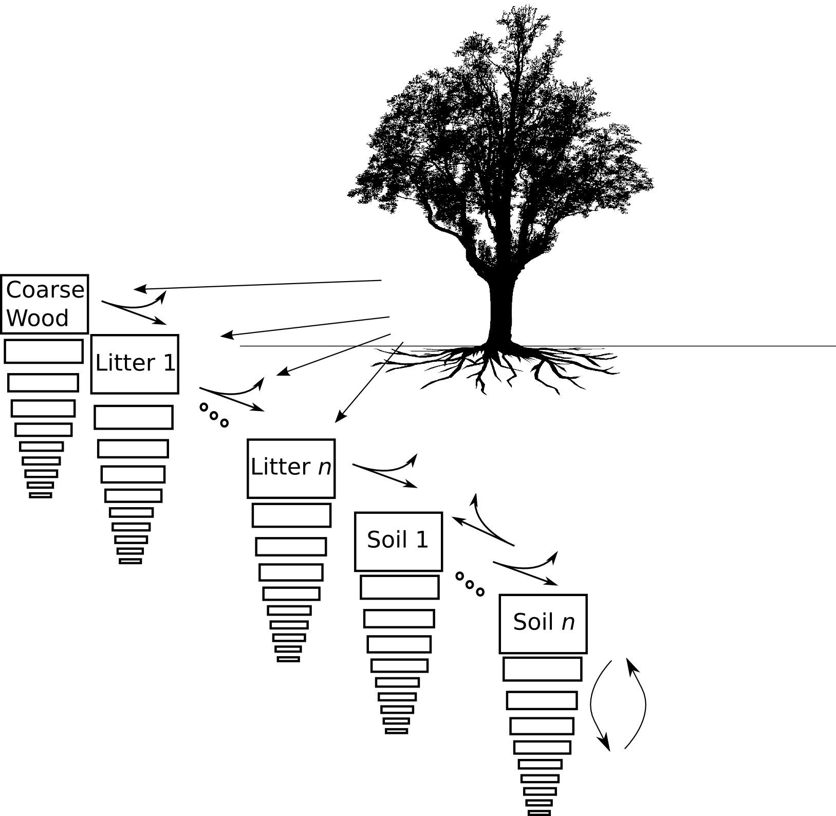 ../../_images/CLM4_vertsoil_soilstruct_drawing.png